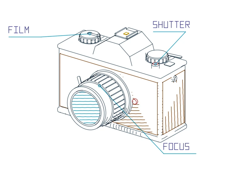 Camera annotations / vector callouts